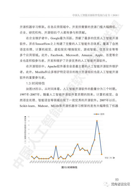 中國(guó)人工智能開(kāi)源軟件發(fā)展白皮書(shū) 2018 聚焦人工智能基礎(chǔ)軟件開(kāi)發(fā)