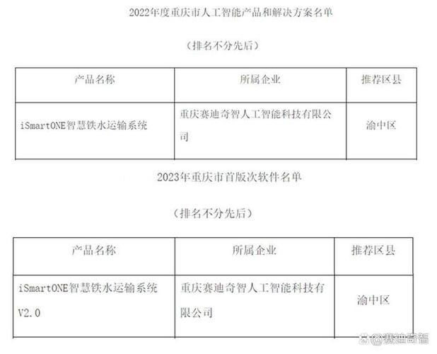 從名單到生態 透視2023年重慶市人工智能基礎軟件的戰略布局